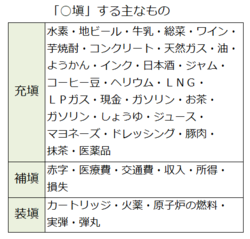 2017年の日本経済新聞の「塡」の使用例