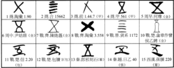 図1-2「五」の字形表（『説文新証』より）