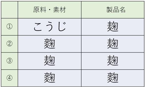 新聞・通信各社の表示対応