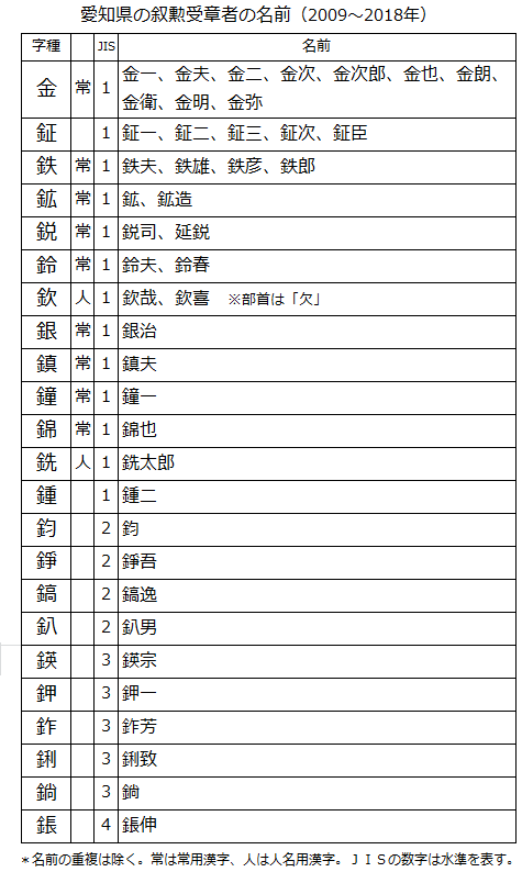 新聞漢字あれこれ11 愛知県になぜ 金 の名前が多いのか コラム 日常に 学び をプラス 漢字カフェ