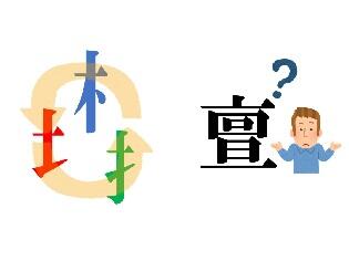 新聞漢字あれこれ126　「壇・檀・擅」　誤用から正用へ〝昇格〟も