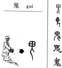 鬼の古代文字