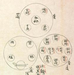 『類聚雑要抄』に記載された「蒲鉾」