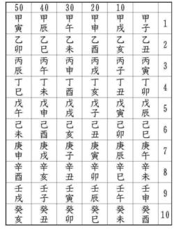 干支表