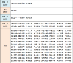 好きな四字熟語アンケートの結果一覧