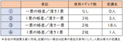 「一票の格差」と「清き一票」の組み合わせ