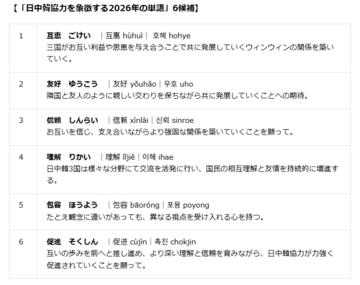 日中韓協力を象徴する2026年の単語 6候補の一覧