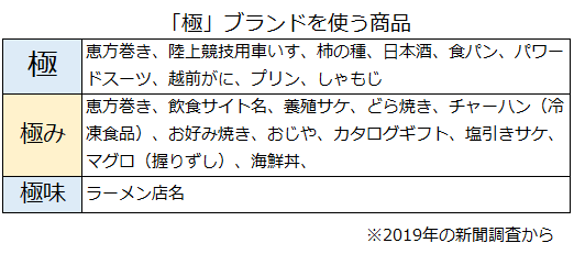 新聞漢字あれこれ41 極 の字が持つイメージは コラム 日常に 学び をプラス 漢字カフェ