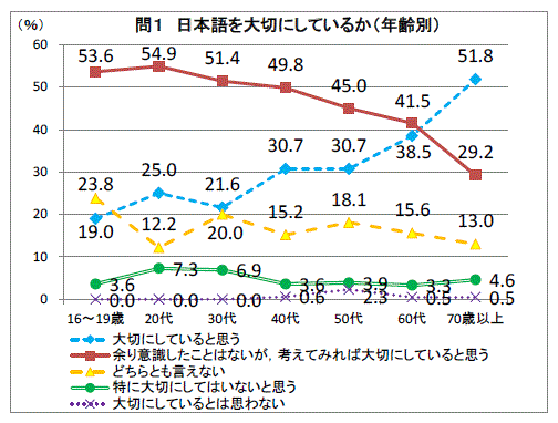 bunka01figure2.GIF