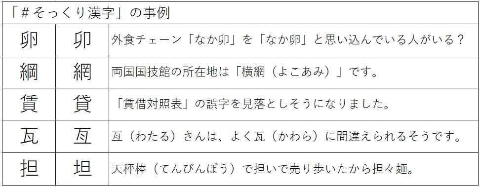 「＃そっくり漢字」の事例