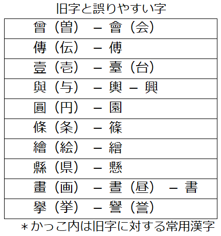 新聞漢字あれこれ24 株式曾社 のどこが変 暮らし 日常に 学び をプラス 漢字カフェ