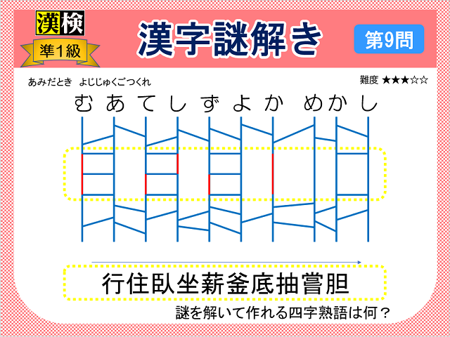 漢検準１級配当漢字をなぞ解きで学ぼう！第９問