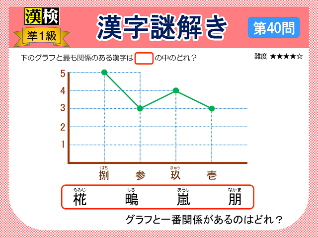 漢検準１級配当漢字をなぞ解きで学ぼう！第40問