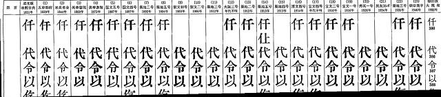 『明朝体活字字形一覧』