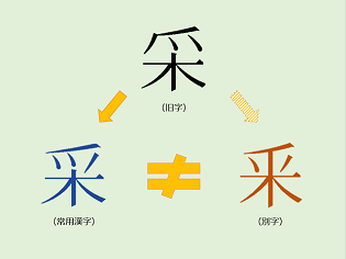 新聞漢字あれこれ71　ウネメさんは２人いた！