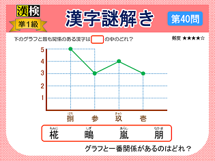 漢検準１級配当漢字をなぞ解きで学ぼう！第40問