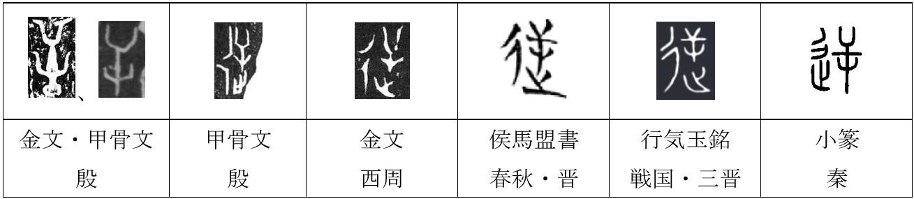 「逆」の甲骨文から小篆の字形・字体の変遷