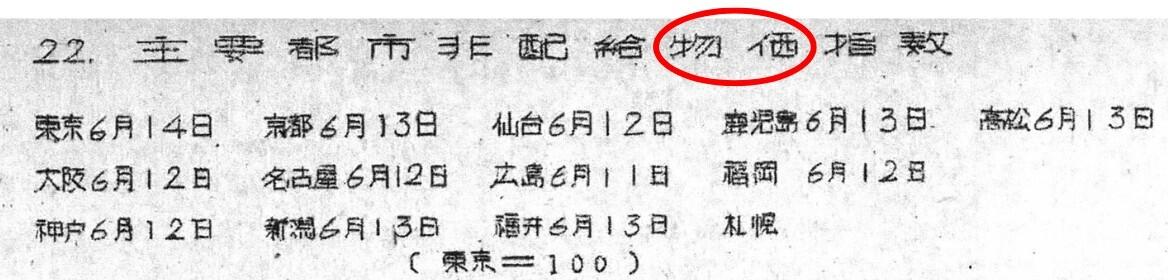 『九州経済統計月報』の「主要都市非配給物価指数」の文字